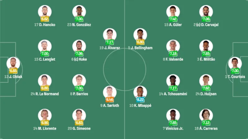 Chiến thuật, điểm nóng và đội hình dự kiến