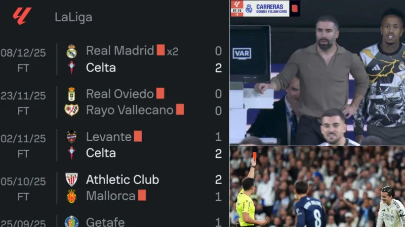 Xu hướng thống kê thẻ phạt Real Madrid theo mùa và đối thủ